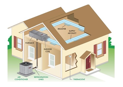 Fan coil air conditioner